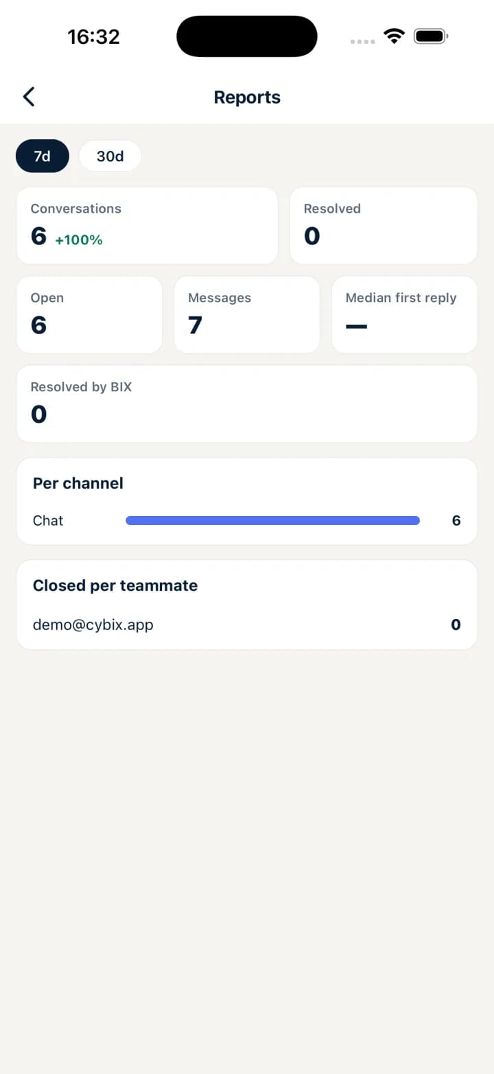 CYBIX iPhone app: reports on response times and BIX resolutions